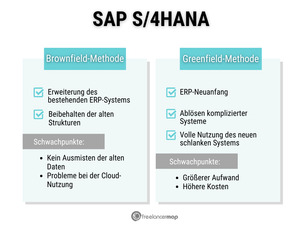 Bild des Methodenvergleichs der SAP S/4HANA Umsetzung: Brownfield erweitert das bestehende System und hat dadurch Einschränkungen bei der Cloud-Nutzung
Greenfield beschreibt den kompletten ERP-Neuanfang und bringt somit größeren Aufwand und höhere Kosten mit sich.