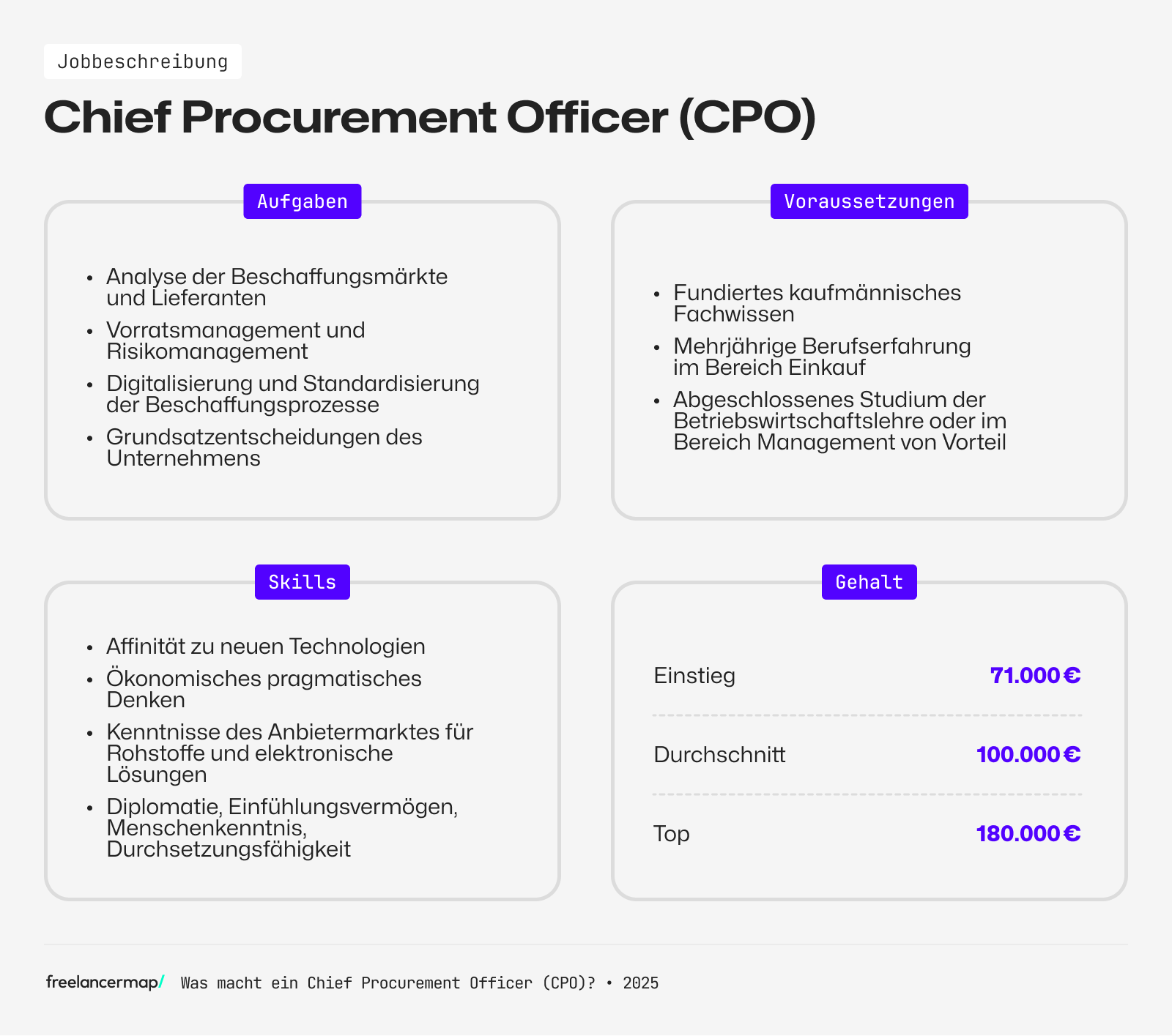 Berufsbild Chief Procurement Officer im Überblick