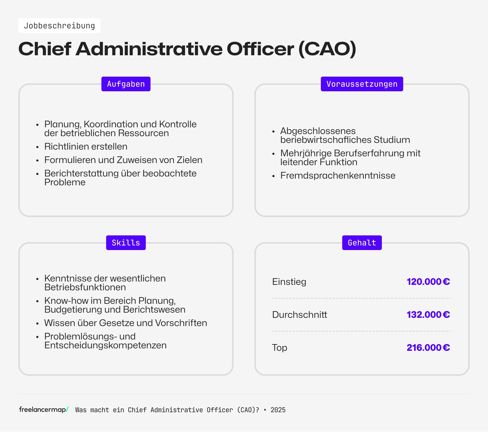 Berufsbild Chief Administrative Officer im Überblick