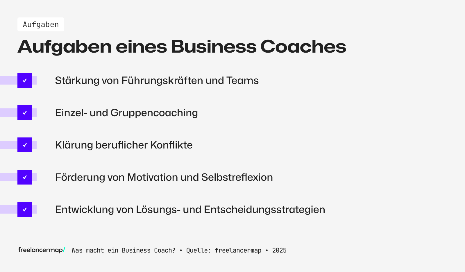 Die Aufgaben eines Business-Coaches