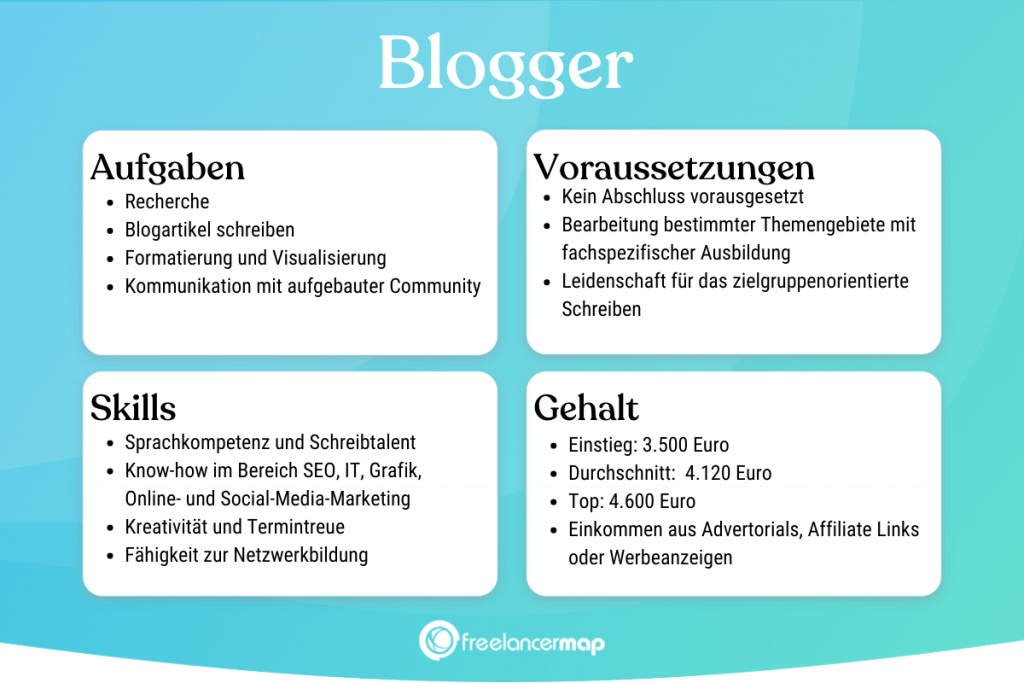 Berufsbild Blogger im Überblick