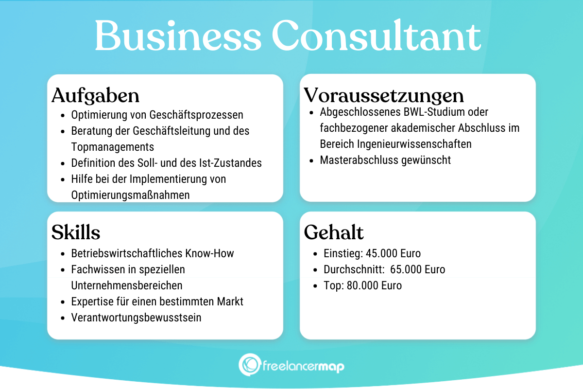 Was Bedeutet Consultant Auf Deutsch