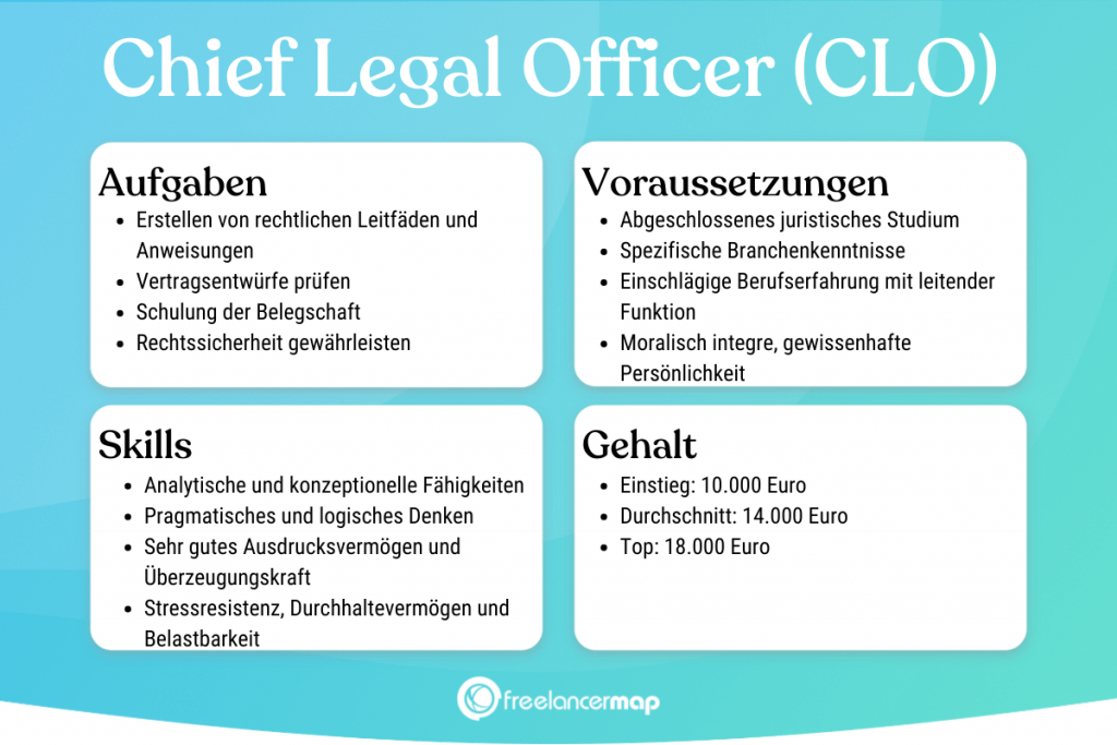 Berufsbild Chief Legal Officer im Überblick