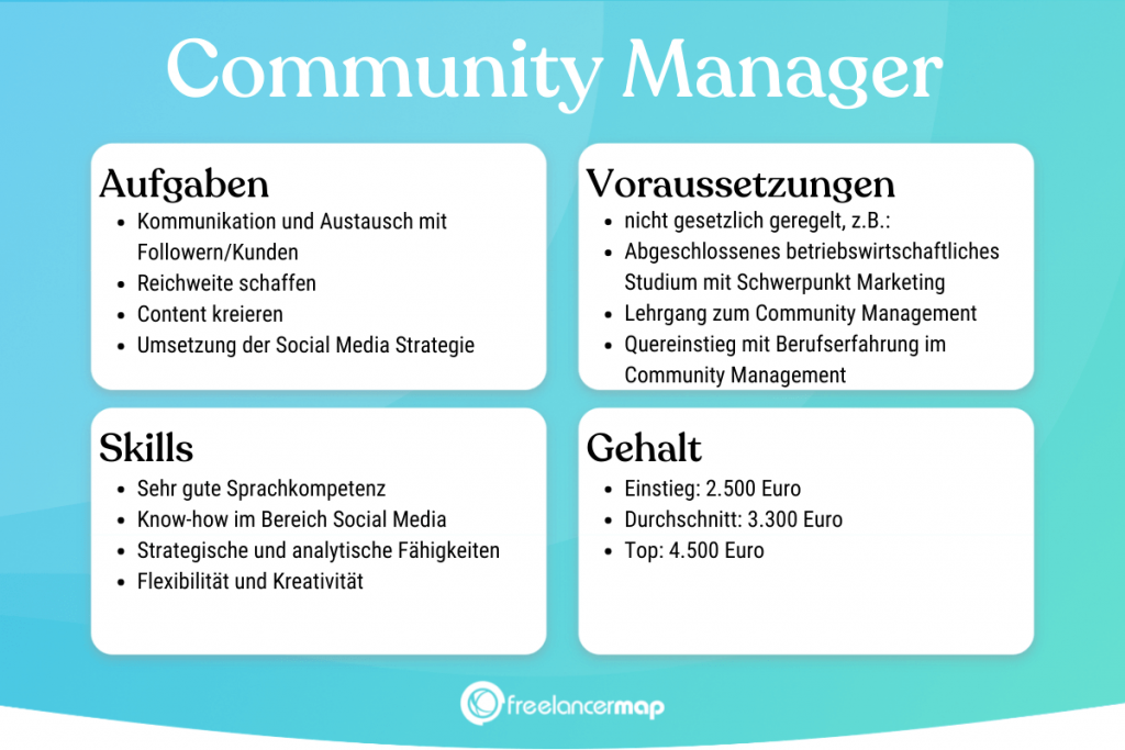 Was Macht Ein Community Manager Berufsbild Karriere