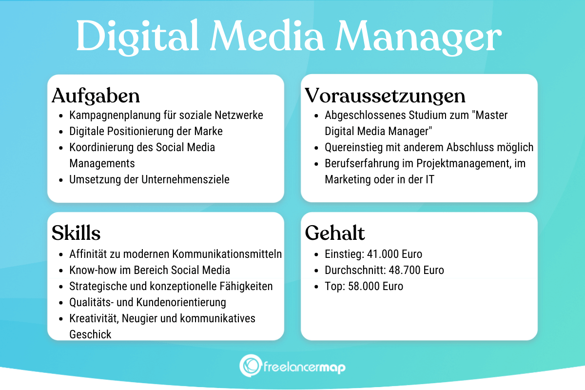 Was macht ein Digital Media Manager? Berufsbild Karriere