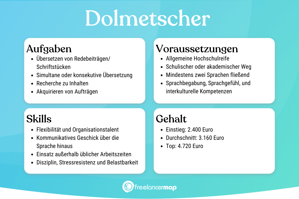 was-macht-ein-dolmetscher-berufsbild-karriere