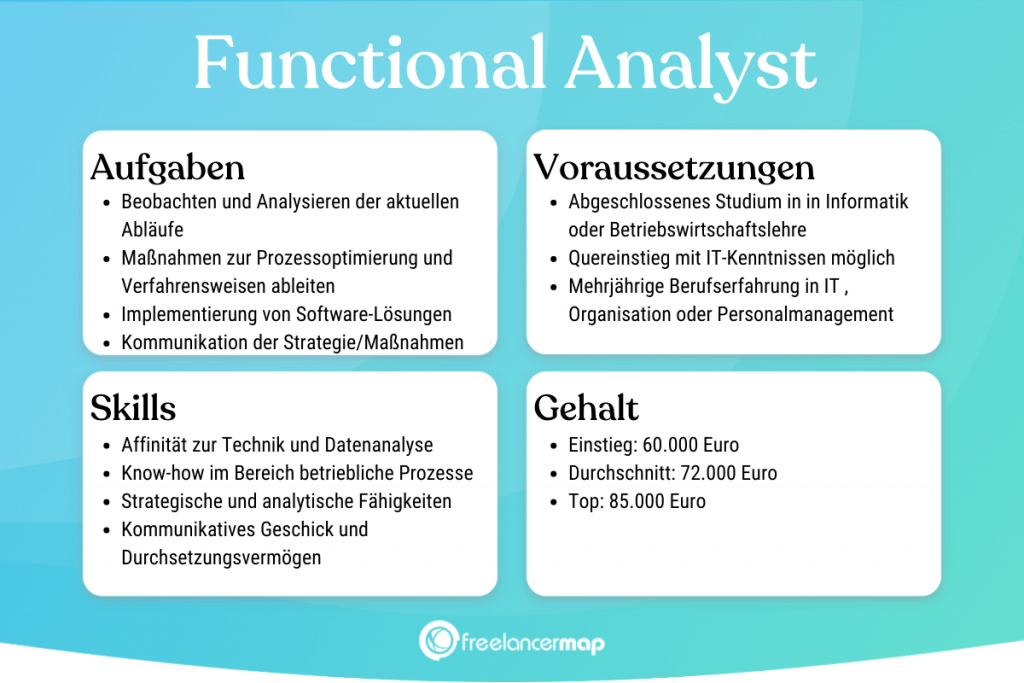 Berufsbild Functional Analyst im Überblick