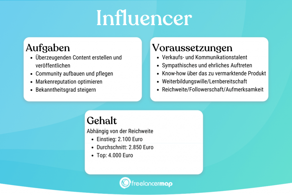 Berufsbild Influencer im Überblick