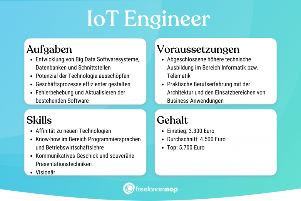 Berufsbild IoT Engineer im Überblick