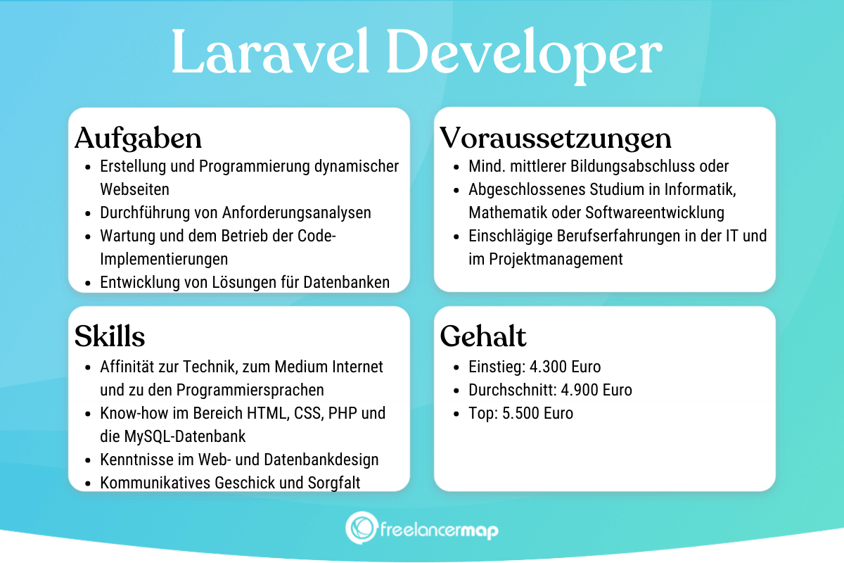 Was macht ein Laravel Developer? | Berufsbild | Karriere