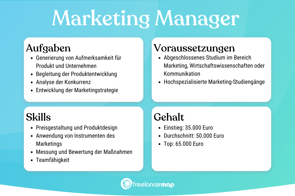 Was macht ein Marketing Manager? Berufsbild Karriere