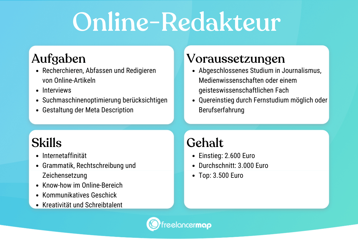 Was macht ein Online-Redakteur? | Berufsbild | Karriere