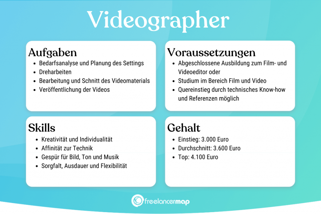 Was macht ein Video Producer?