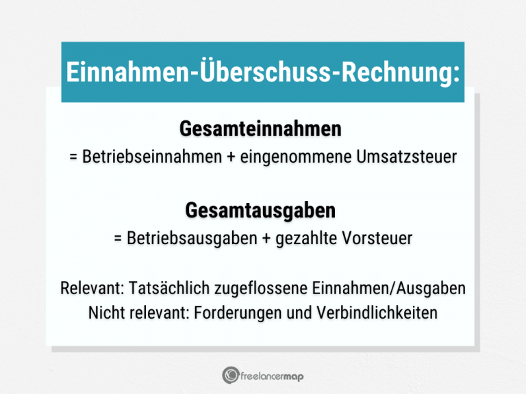 EinnahmenÜberschussRechnung kostenlose Vorlage herunterladen