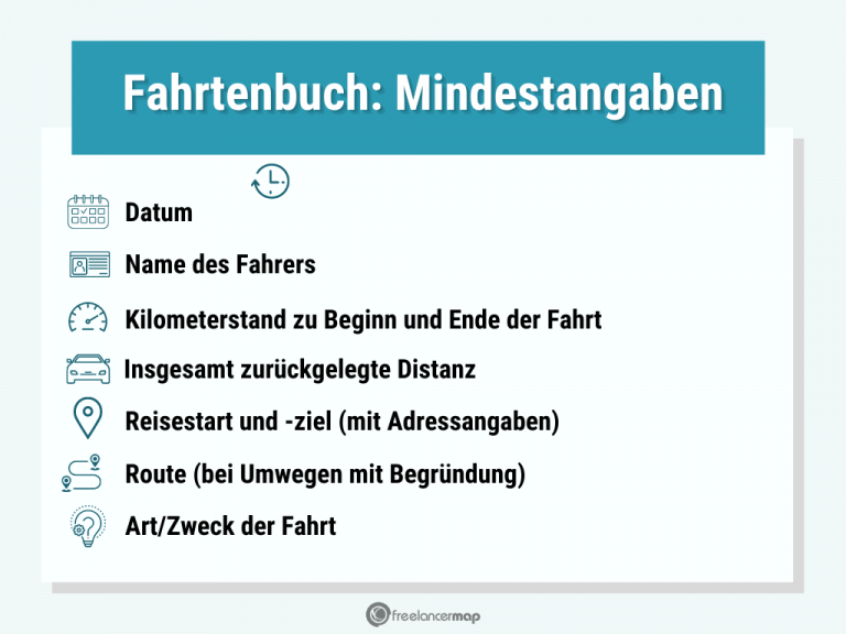 Fahrtenbuch Hin Und Ruckfahrt Zusammenfassen