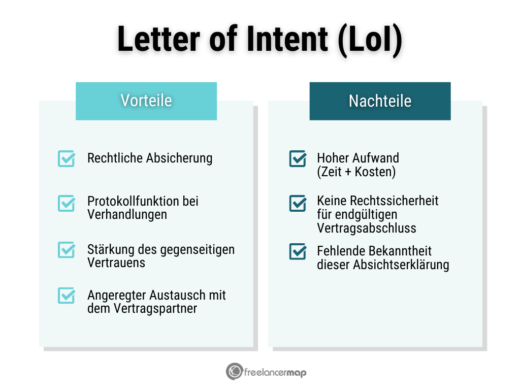 Letter of Intent Vorteile und Nachteile
