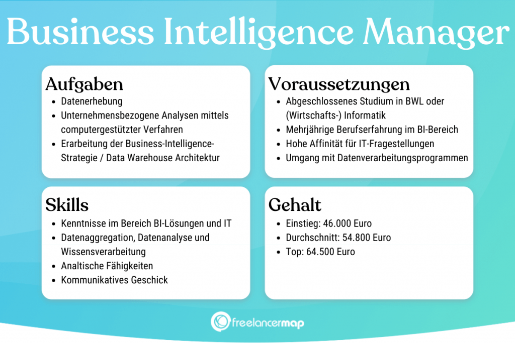 Berufsbild Business Intelligence Manager im Überblick