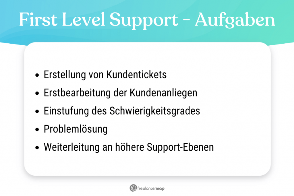 Aufgabenbereiche des First-Level-Supports