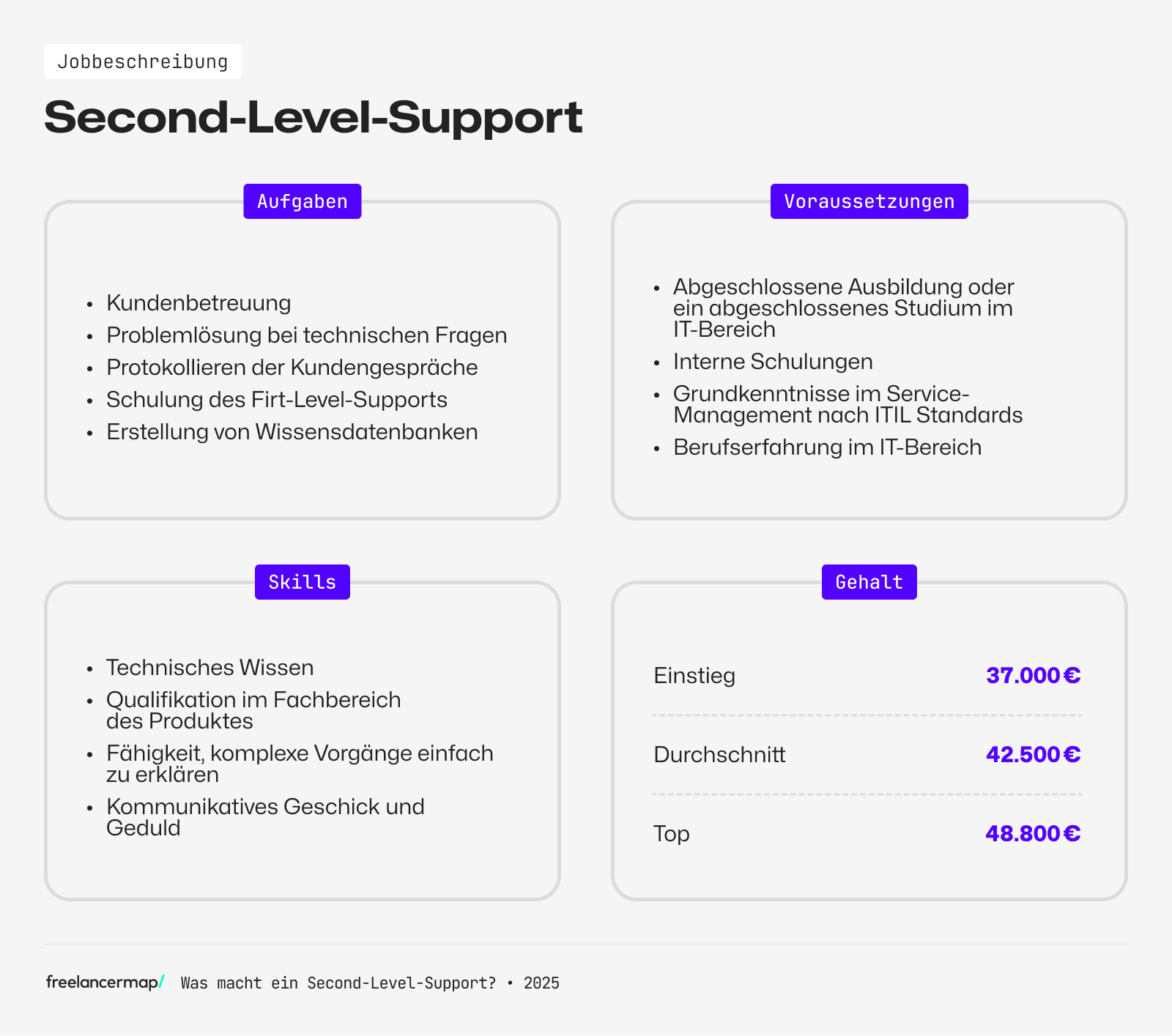 Berufsbild 2nd-Level-Support