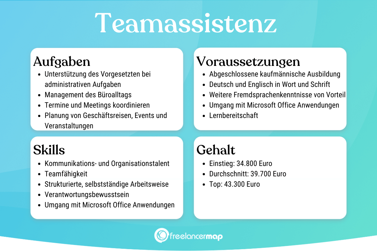 Was macht eine Teamassistenz? | Berufsbild | Karriere