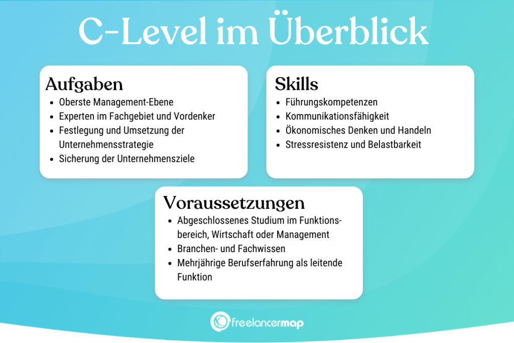 25 C-Level Positionen im Überblick | Infos & Gehälter [2022]