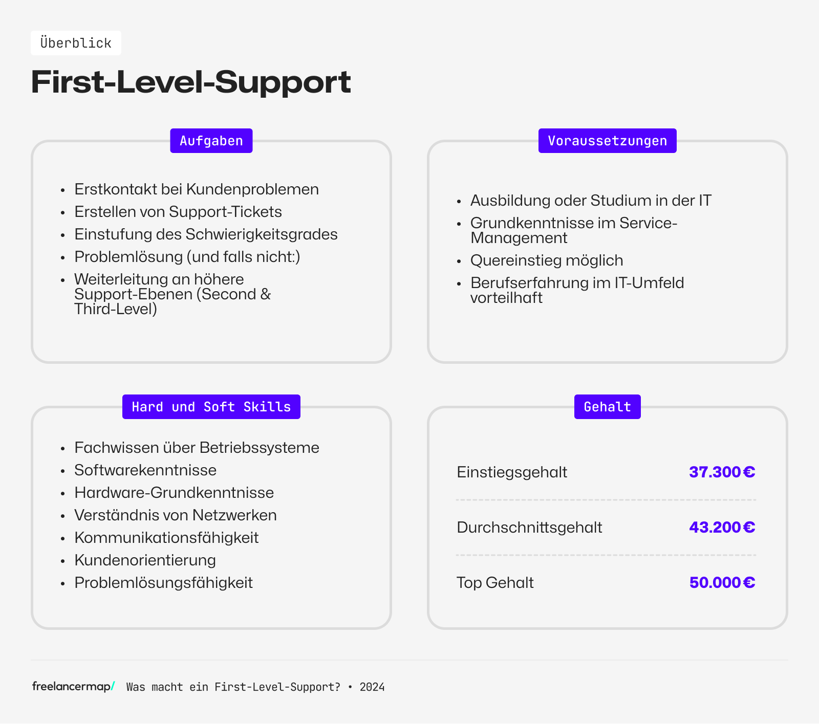first level support aufgaben voraussetzungen skills gehalt