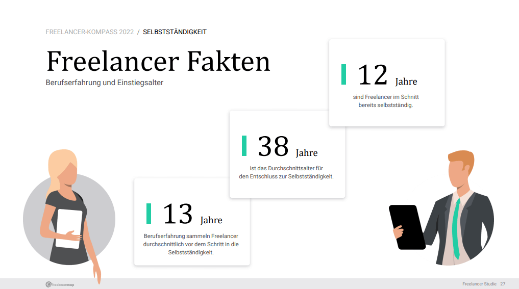 Freelancer Kompass 2022 Berufserfahrung Einstiegsalter Freiberufler