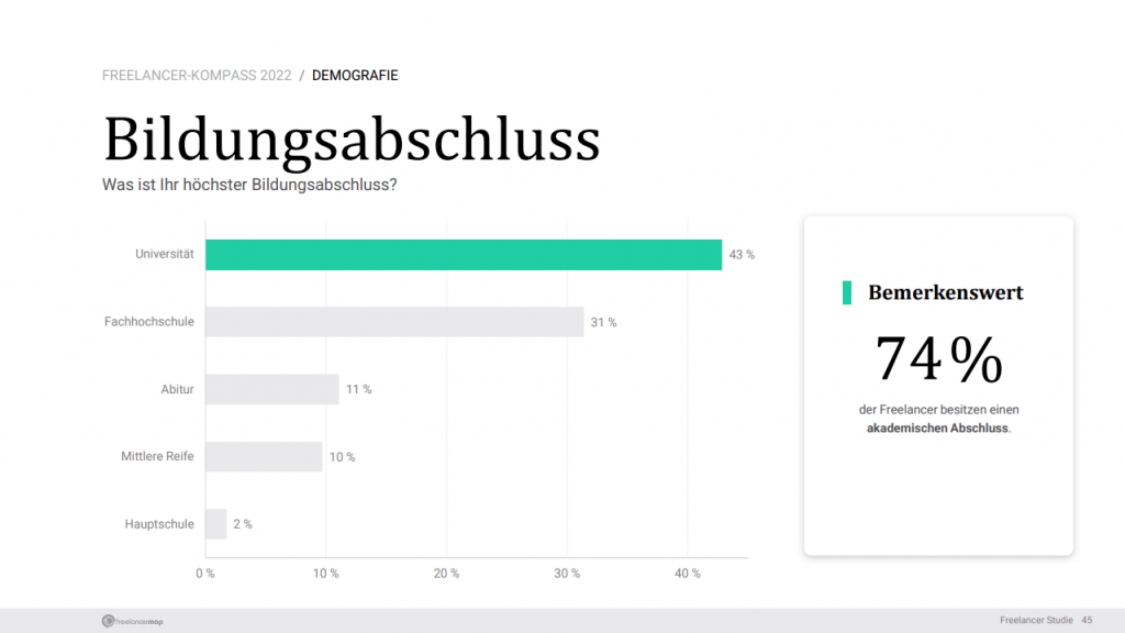 Freelancer Kompass 2022 Bildungsabschluss Freiberufler