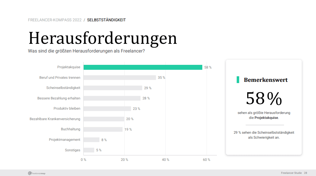Freelancer Kompass 2022 Herausforderungen Freiberufler