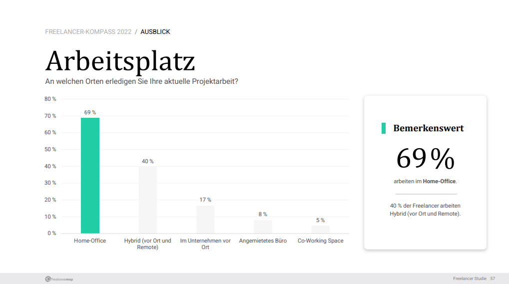 Freelancer Kompass 2022 Arbeitsplatz Home Office Freiberufler