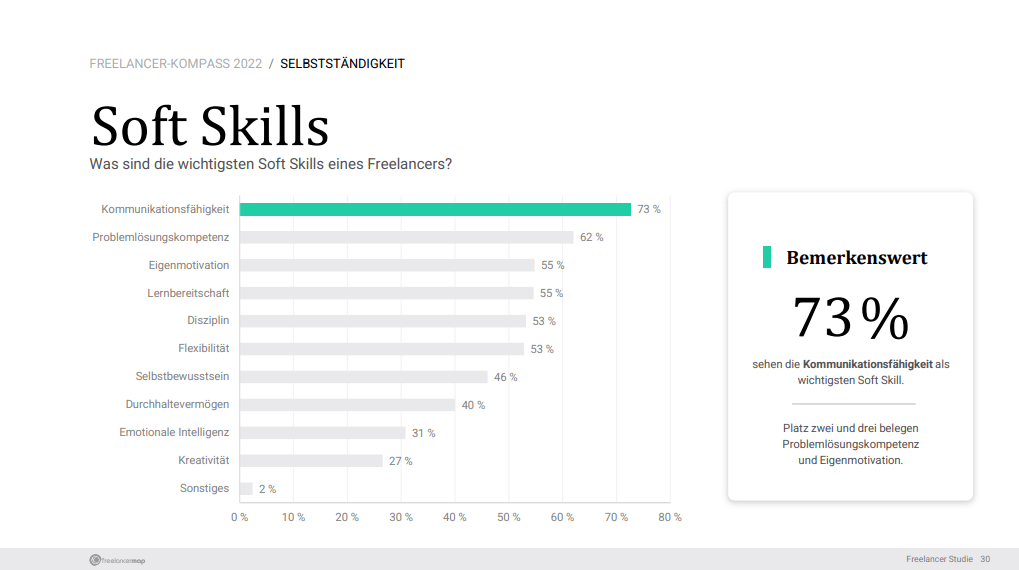Freelancer Kompass 2022 Soft Skills Freiberufler