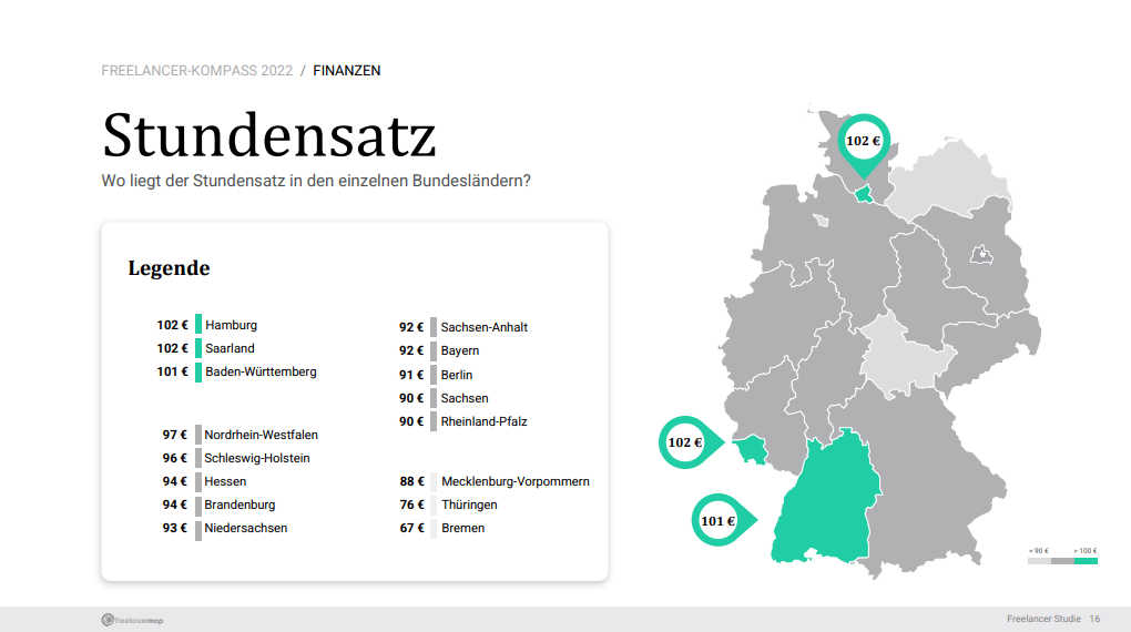Freelancer Kompass 2022 Stundensatz Bundesländer Freiberufler