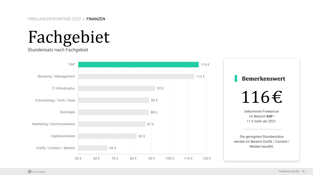 Freelancer Kompass 2022 Fachgebiet Freiberufler