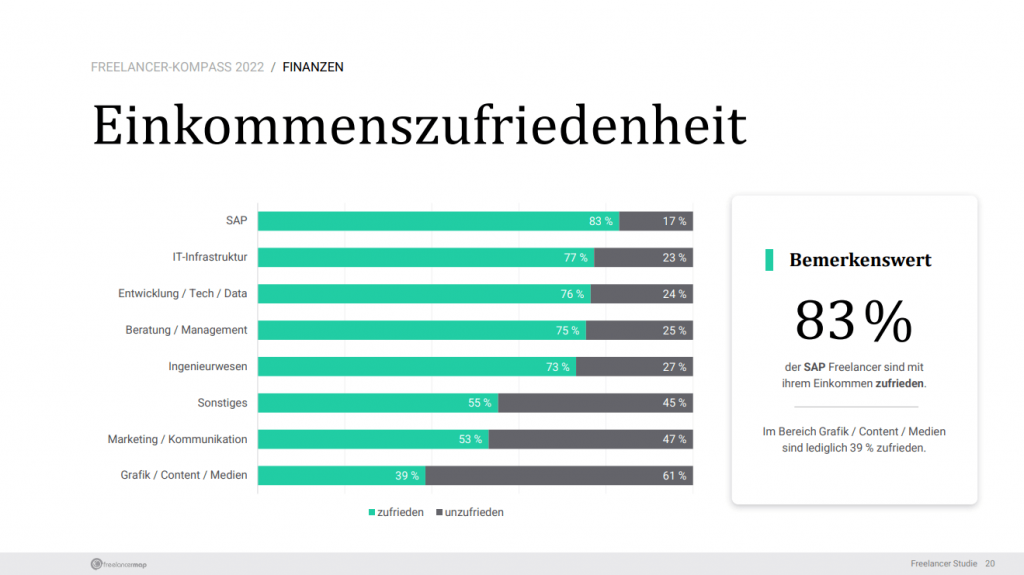 Freelancer Kompass 2022 Einkommen Zufriedenheit Freiberufler