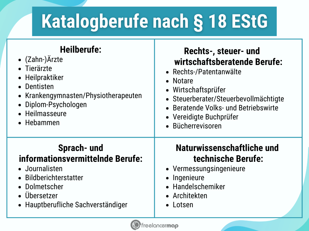 Katalogberufe EStG Überblick