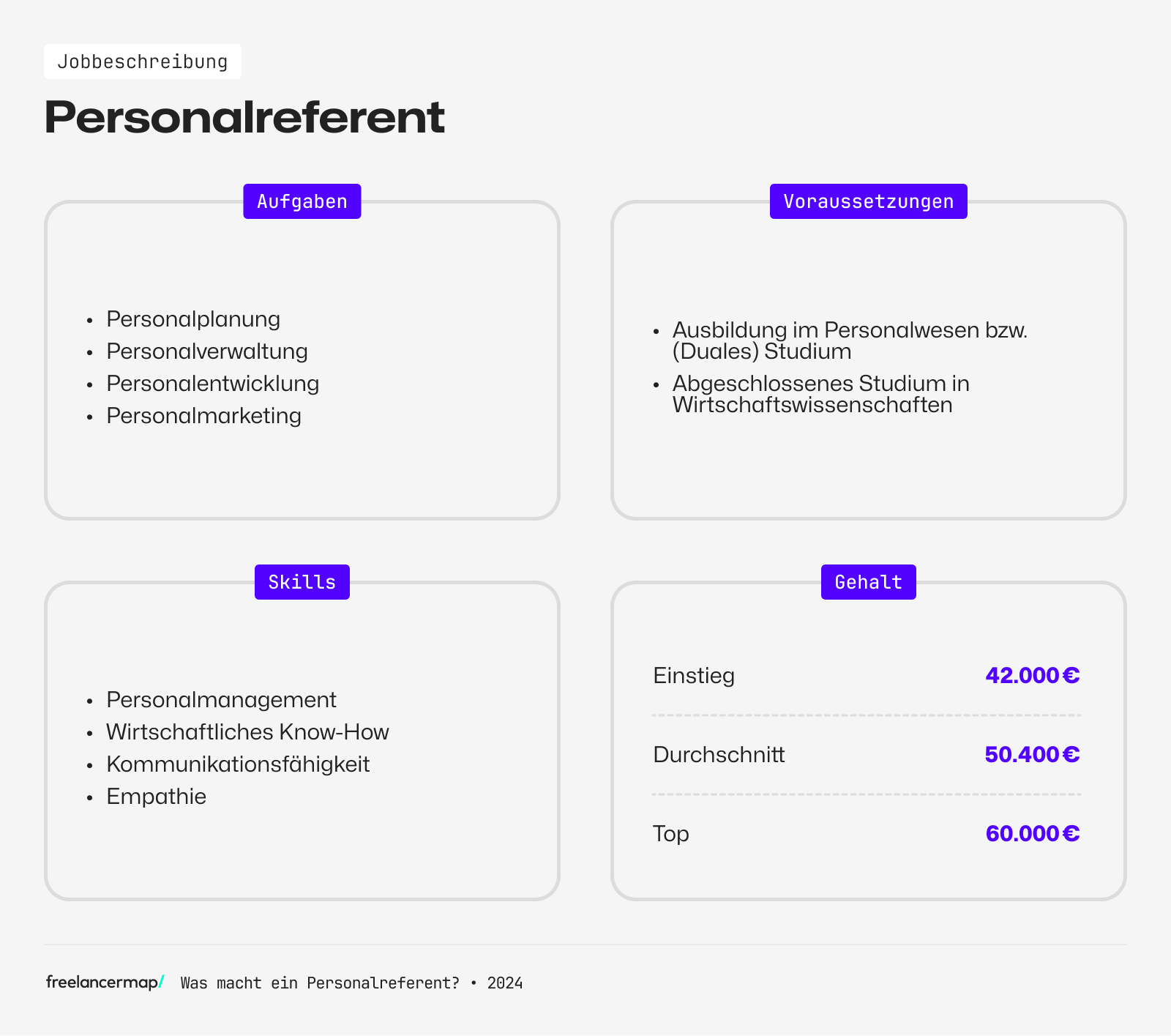 Personalreferent Gehalt, Berufsbild, Karriere