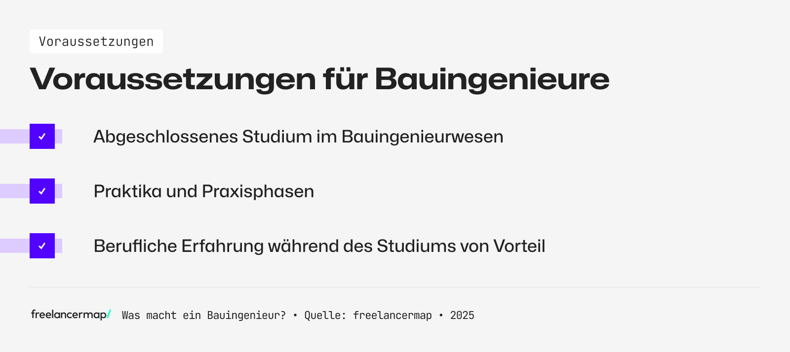 Diese Voraussetzungen benötigt man, um Bauingenieur zu werden