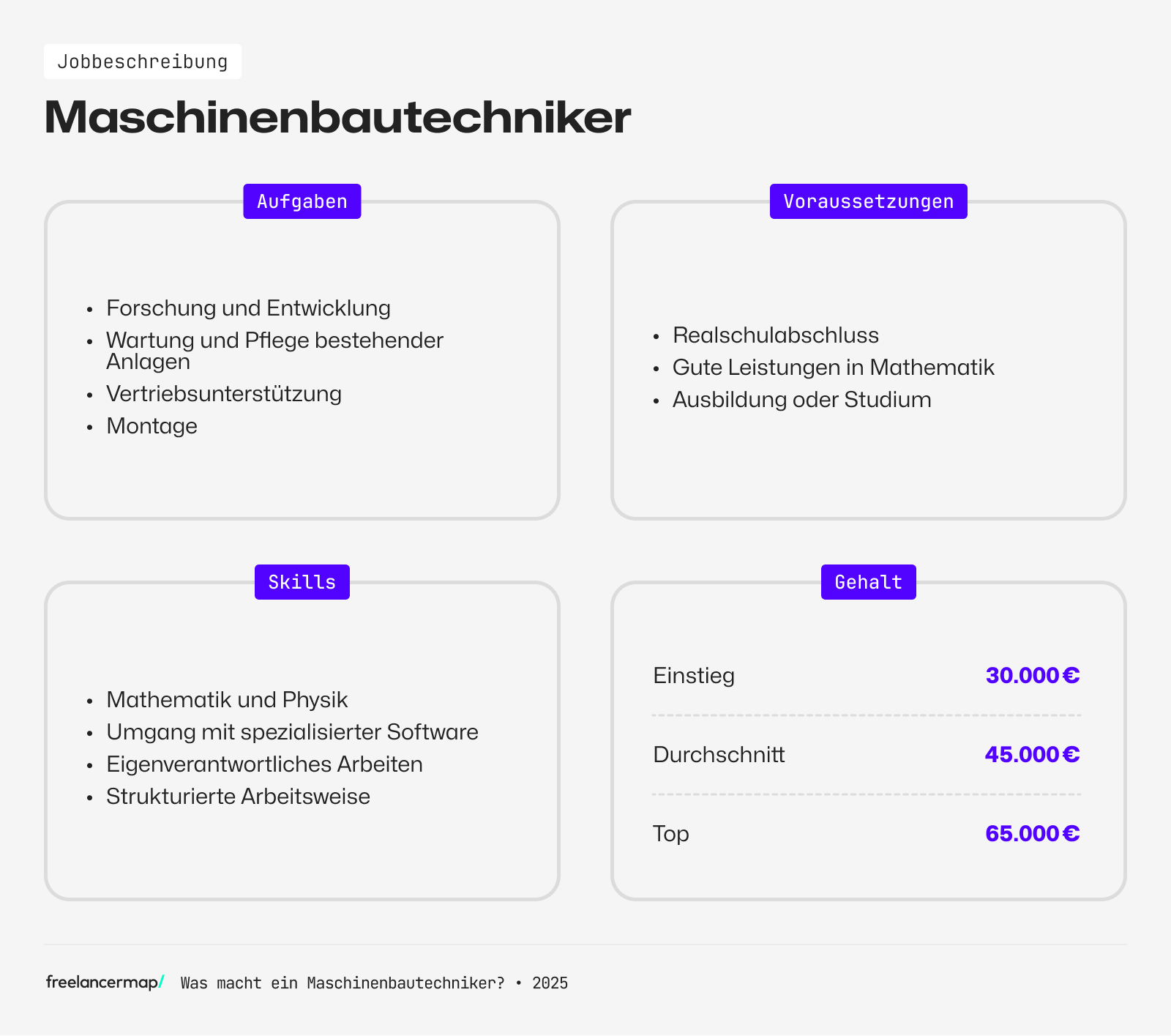 Aufgaben, Voraussetzungen, Skills und Gehalt eines Maschinenbautechnikers