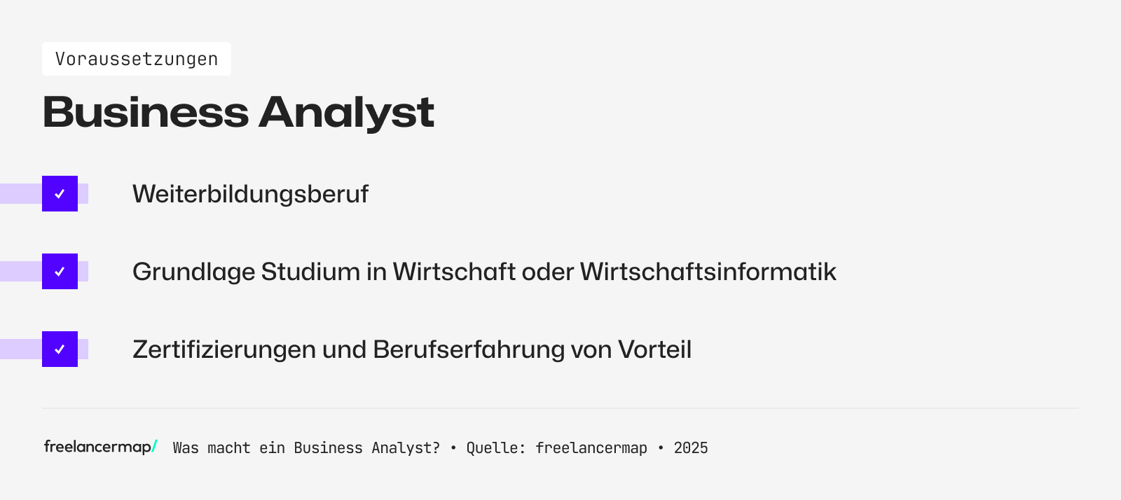 Dieses Studium und diese Weiterbildungen braucht ein professioneller Business-Analyst