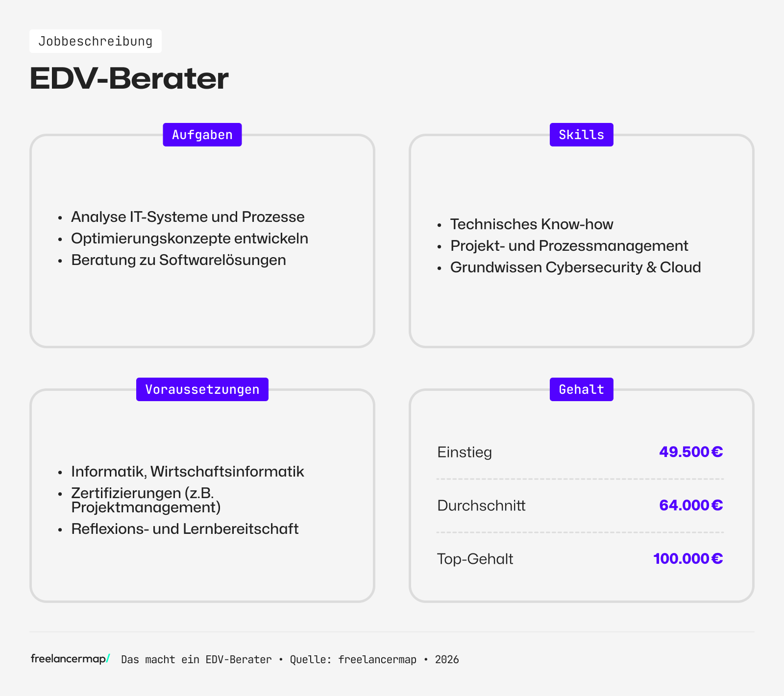 Das Berufsbild EDV-Berater im Überblick