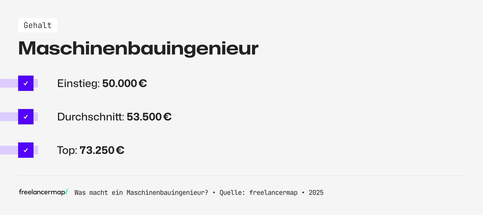 Dieses Gehalt können Maschinenbauingenieure erwarten