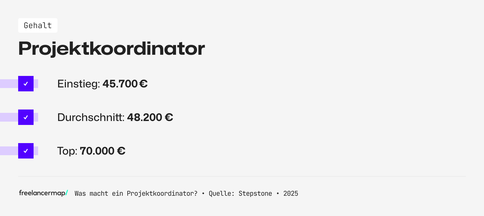 Von 45.700 bis 70.000 Euro: So viel könnte für Projektkoordinatoren brutto drin sein