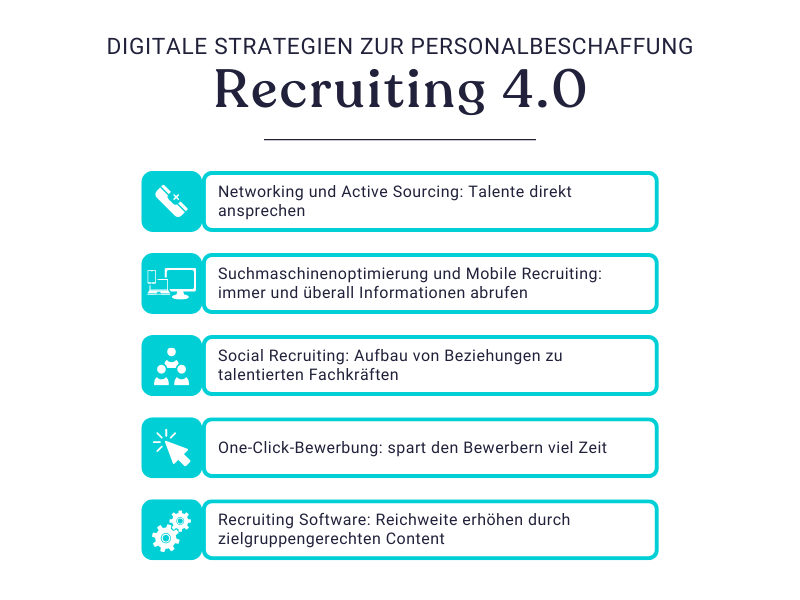 Digitale Strategien zur Personalbeschaffung - daraus besteht das Recruiting 4.0