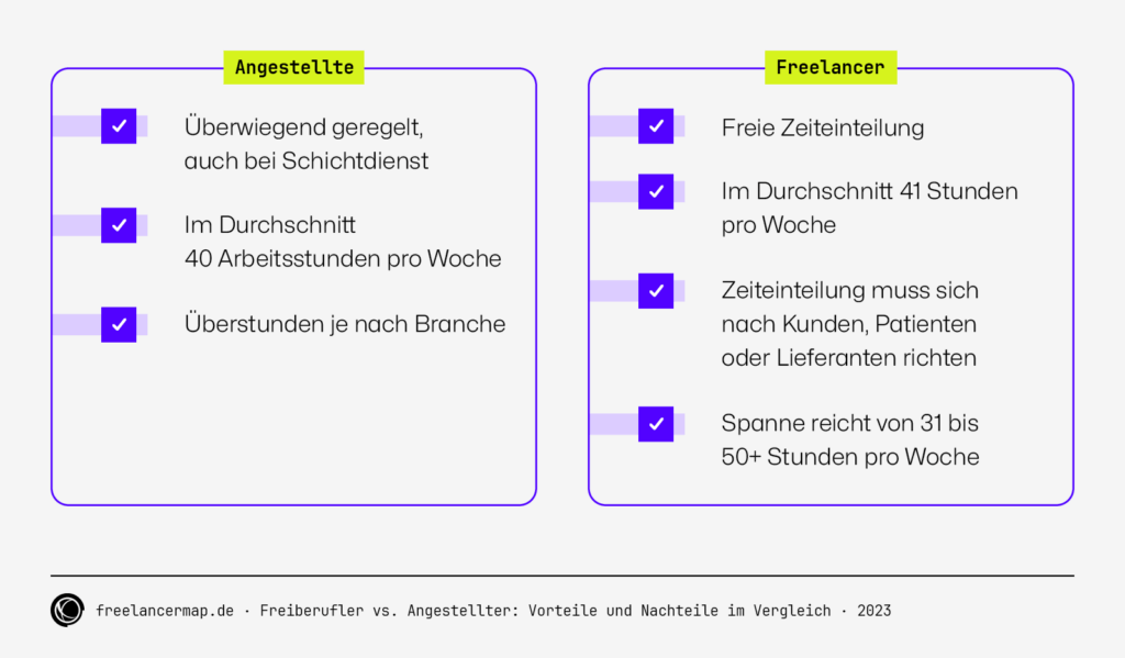 Angestellter Geschftsfhrer Vorteile