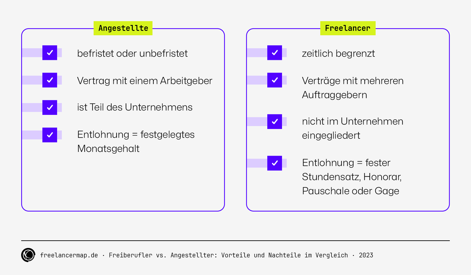 Freiberufler vs Angestellter Vorteile und Nachteile [Vergleich]