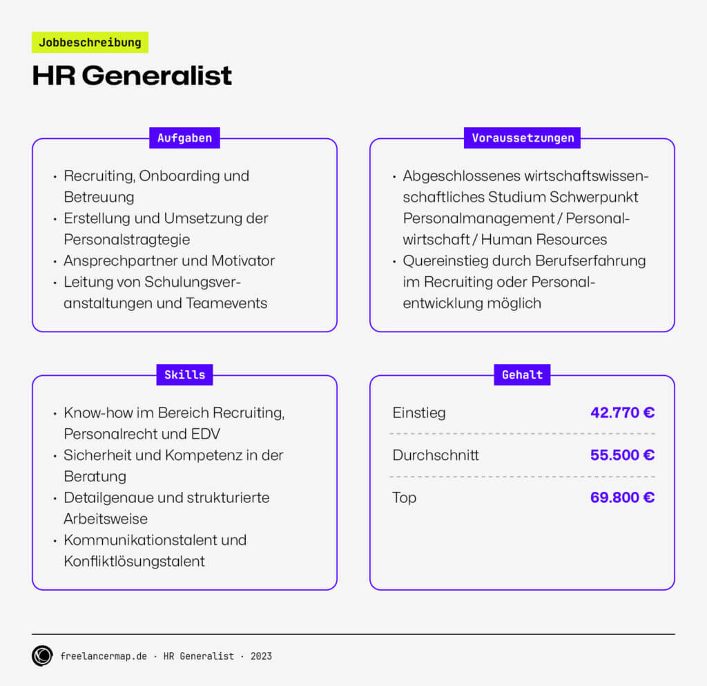 Was macht ein HR Generalist? Berufsbild Karriere
