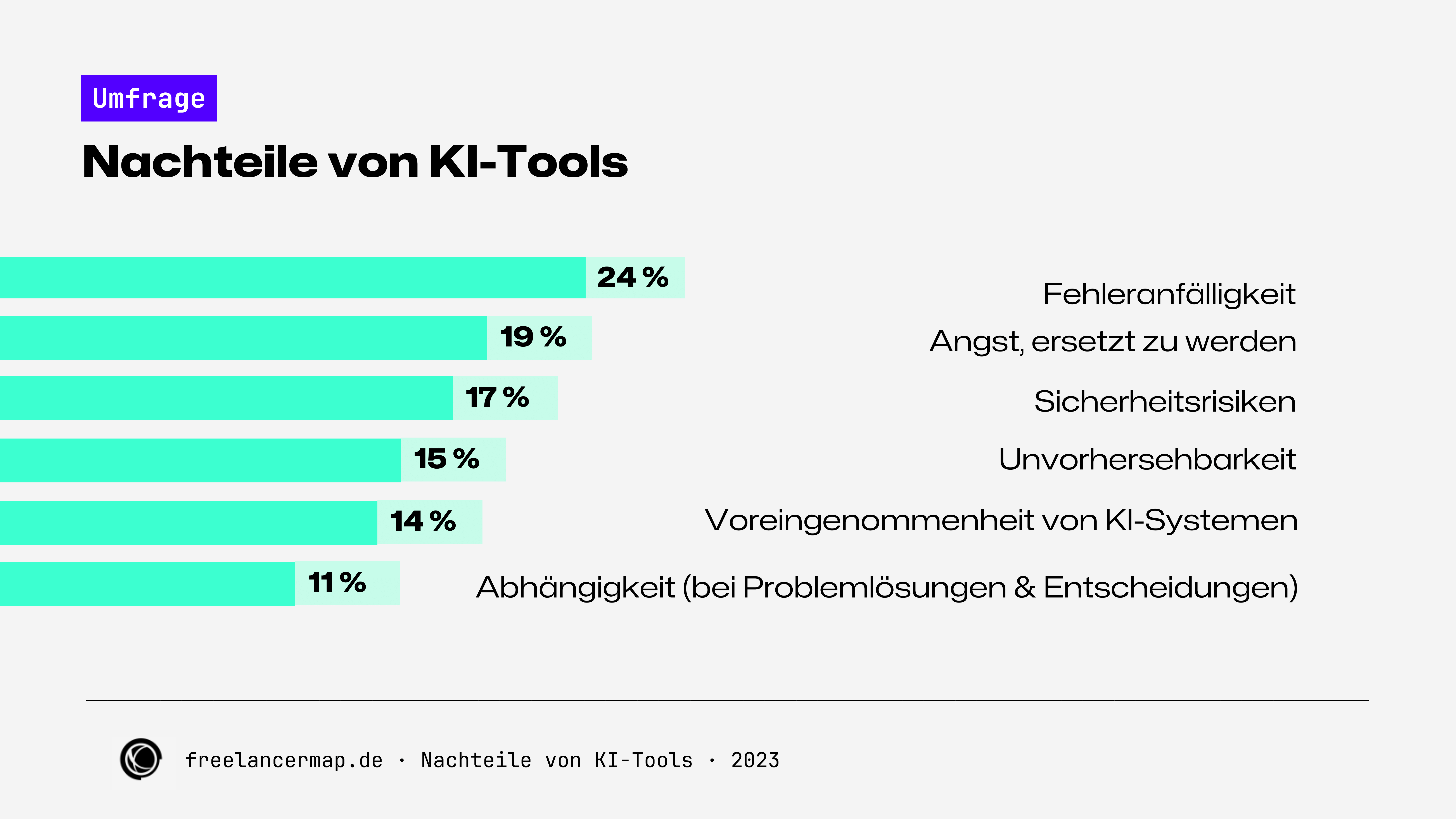 Vor Und Nachteile Von Künstlicher Intelligenz ChatGPT & Co. | Künstliche Intelligenz auf dem freien Projektmarkt