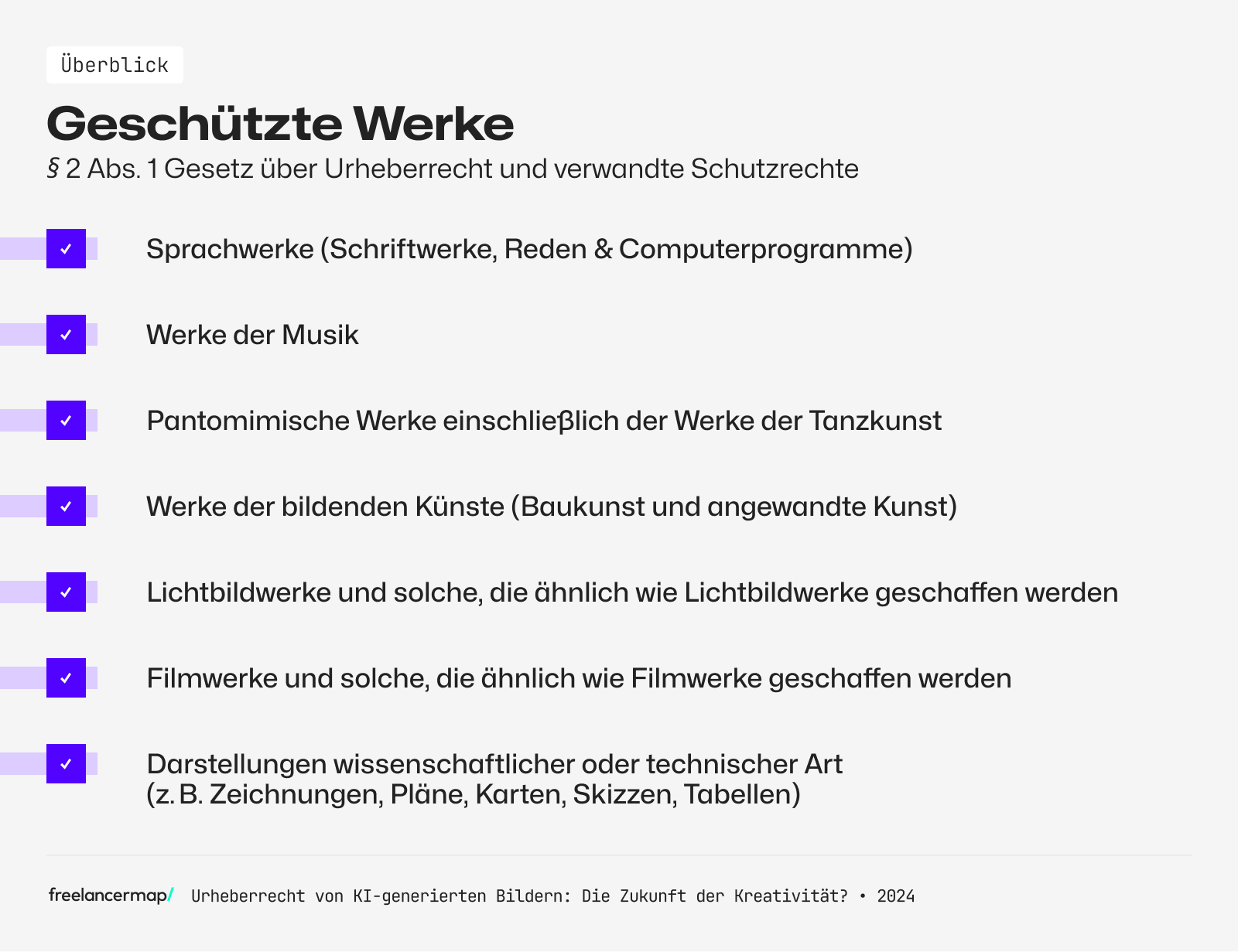Geschützte Werke nach § 2 Abs. 1 Urheberrechtsgesetz
