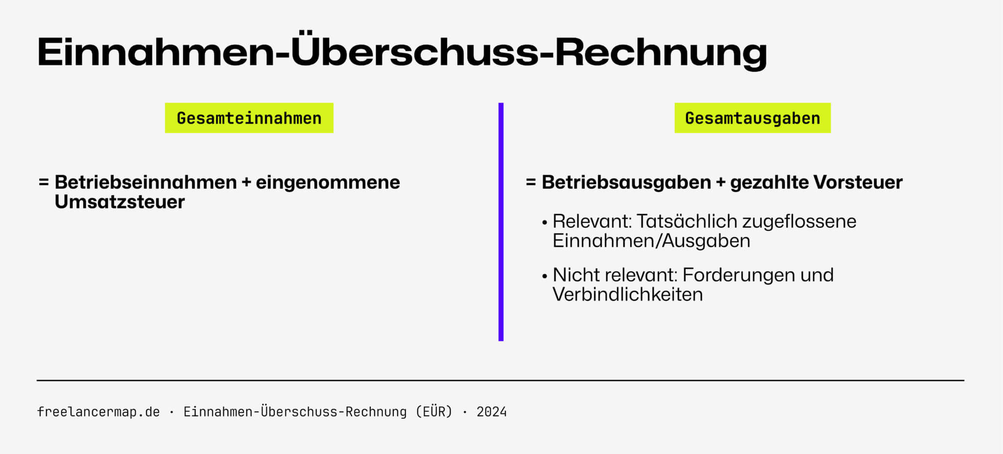 EinnahmenÜberschussRechnung kostenlose Vorlage herunterladen