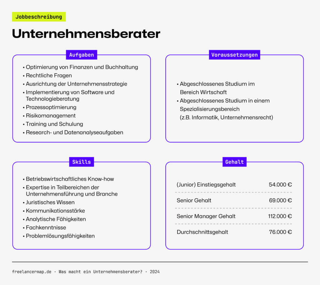 Unternehmensberater Jobbeschreibung